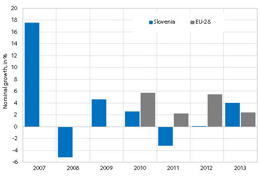 Household financial assets per capita