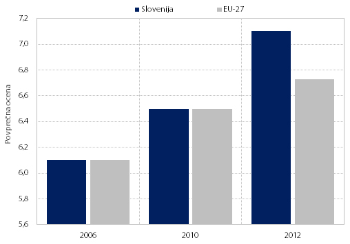 Zadovoljstvo s porazdelitvijo asa (sluba, druge stvari)