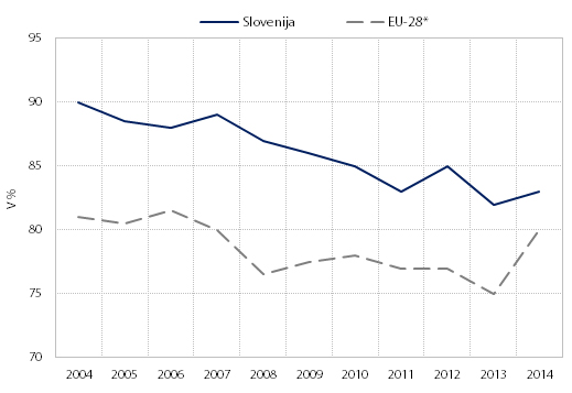 Zadovoljstvo z ivljenjem