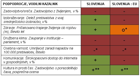Spremembe blaginje v Sloveniji in položaja Slovenije v primerjavi z EU