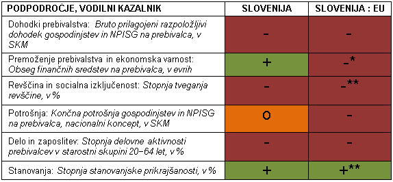 Materialna blaginja