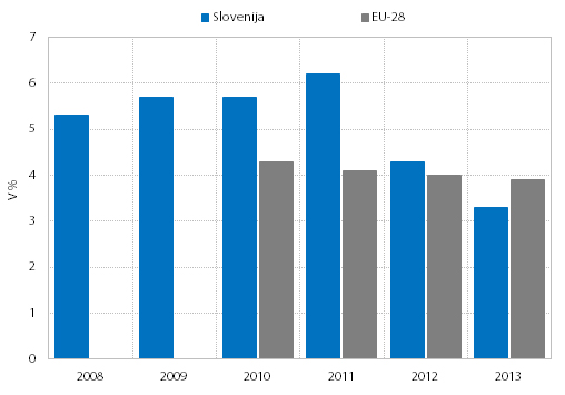 Stopnja stanovanjske prikrajšanosti