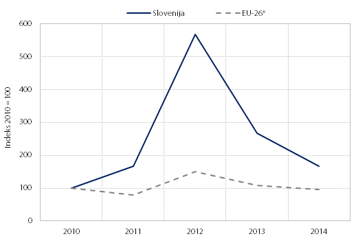 Opozorila o izrednih vremenskih dogodkih