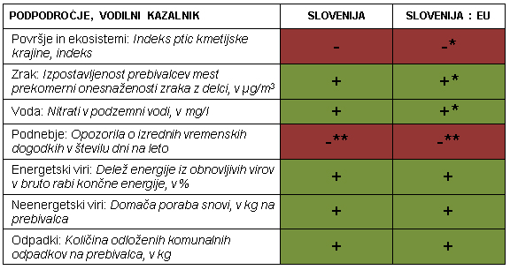 Spremembe blaginje v Sloveniji in poloaja Slovenije v primerjavi z EU